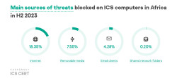 Main-sources-of-threats-blocked-on-ICS-computers-in-Africa-in-H2-2023.jpg