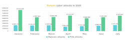 Kenyan cyber attacks.jpg