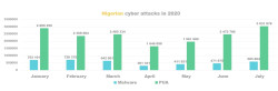 Nigerian cyber attacks.jpg