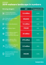 Infographic - 2019 malware landscape in numbers.jpg