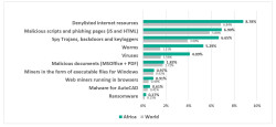 ICS-computers-on-which-all-categories-of-threats-were-blocked-by-Kaspersky-Solutions.jpg