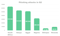 Phishing attacks in Q2.png