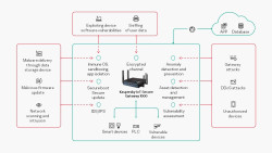 Kaspersky IoT Secure Gateway 1000.jpg